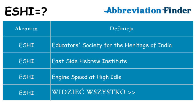 Co eshi oznaczać