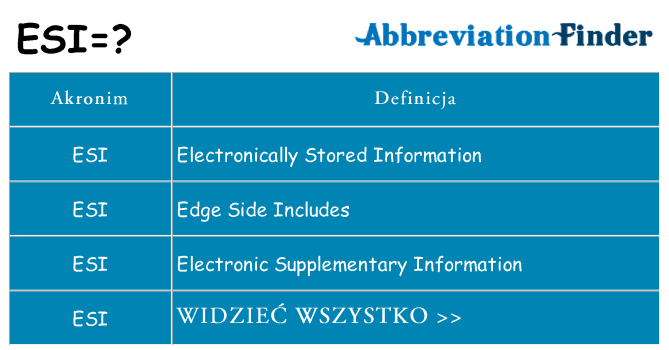 Co esi oznaczać