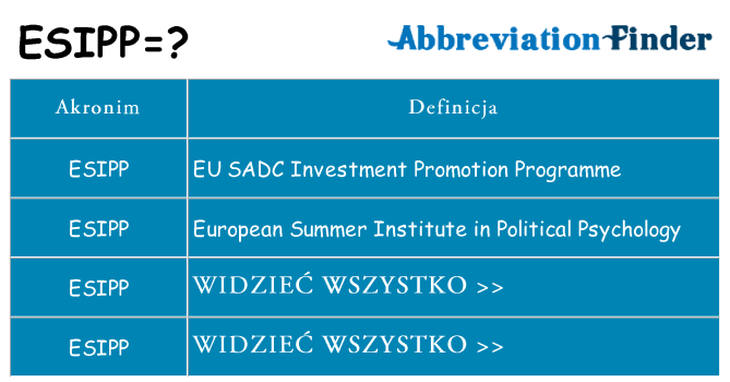 Co esipp oznaczać