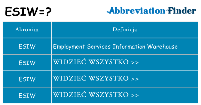 Co esiw oznaczać