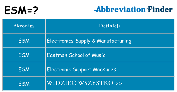 Co esm oznaczać