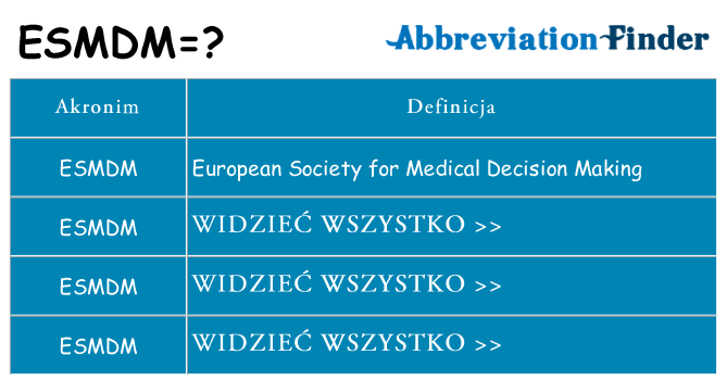 Co esmdm oznaczać