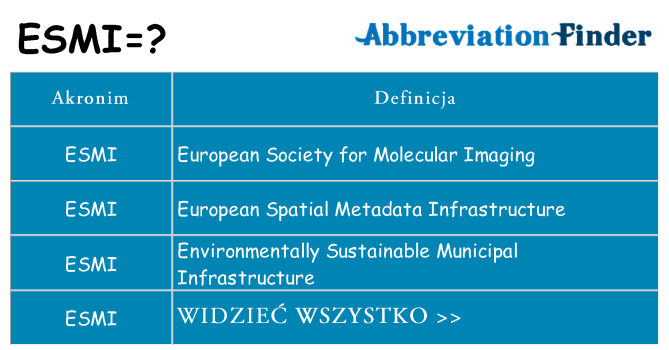 Co esmi oznaczać