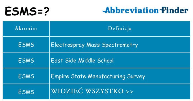 Co esms oznaczać