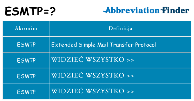 Co esmtp oznaczać