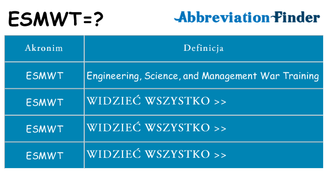 Co esmwt oznaczać
