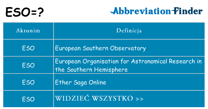 Co eso oznaczać