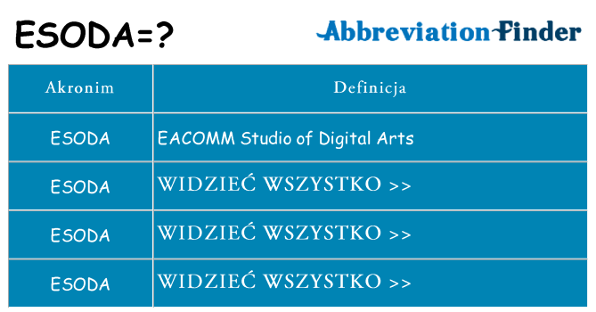Co esoda oznaczać