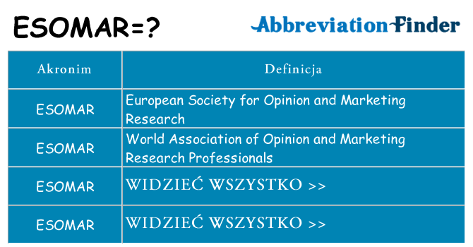 Co esomar oznaczać