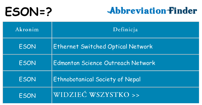 Co eson oznaczać