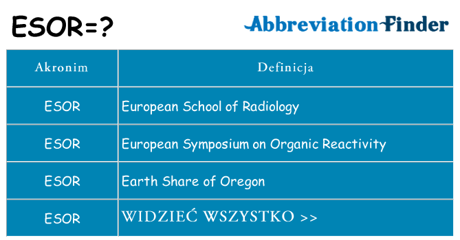 Co esor oznaczać