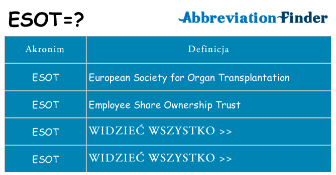 Co esot oznaczać