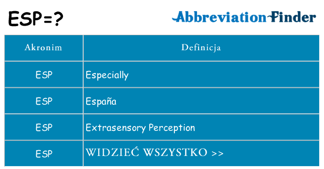 Co esp oznaczać