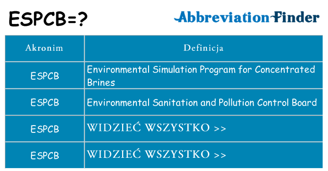 Co espcb oznaczać