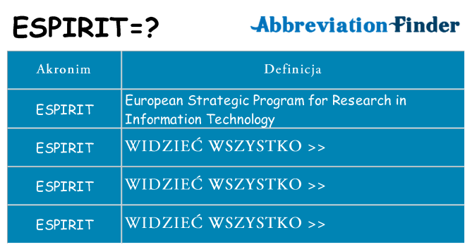 Co espirit oznaczać