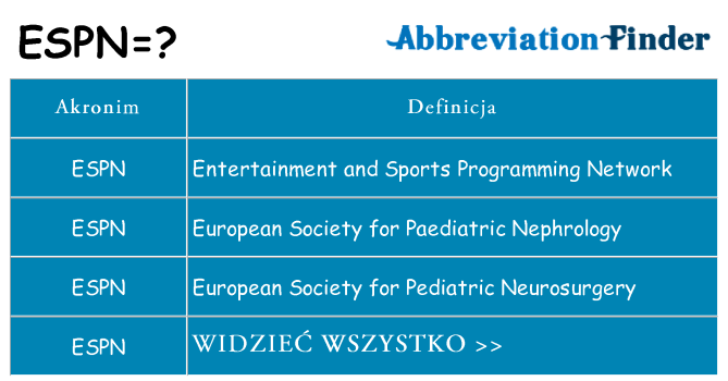 Co espn oznaczać
