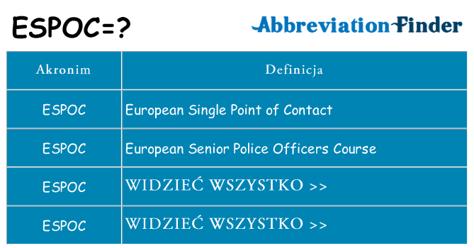 Co espoc oznaczać