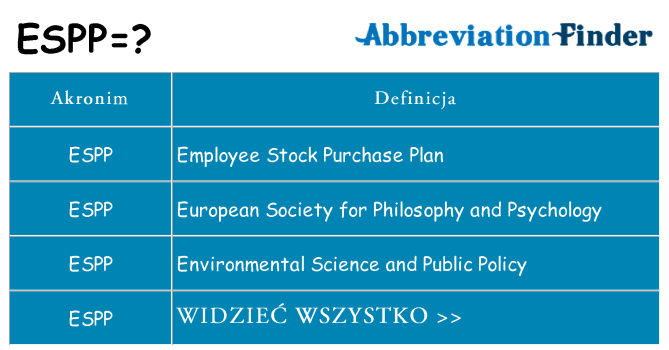 Co espp oznaczać