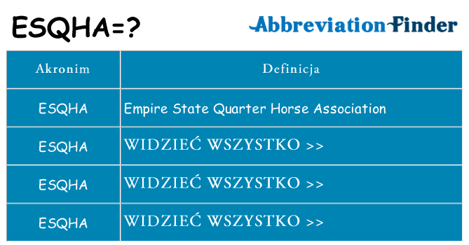Co esqha oznaczać