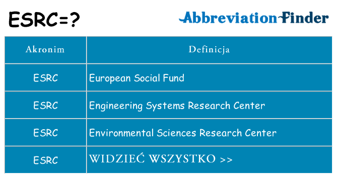 Co esrc oznaczać