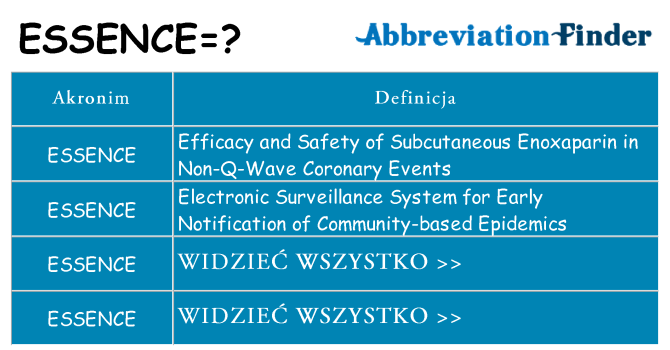 Co essence oznaczać
