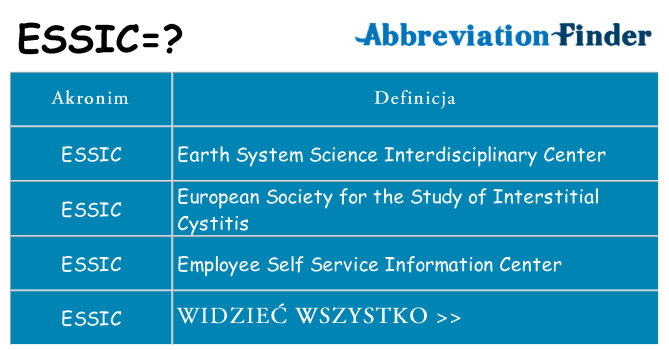 Co essic oznaczać
