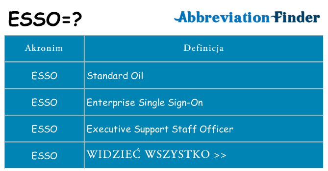 Co esso oznaczać
