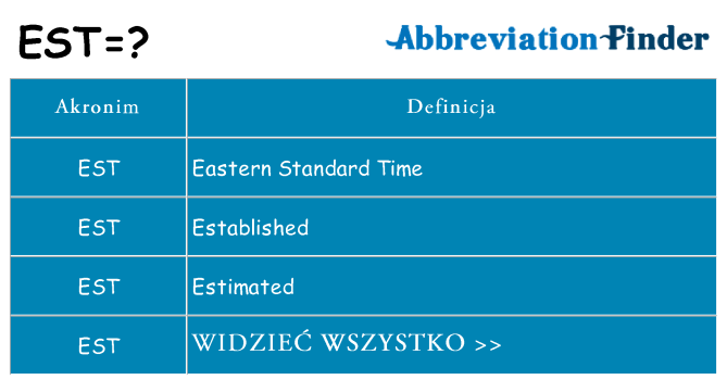 Co est oznaczać