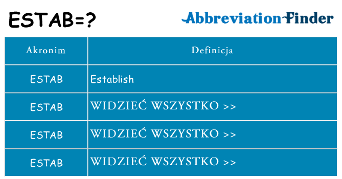 Co estab oznaczać