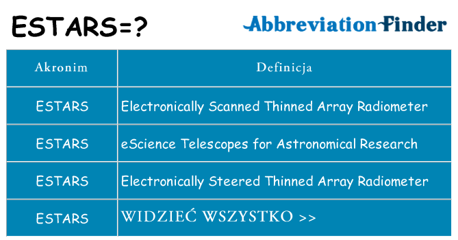 Co estars oznaczać