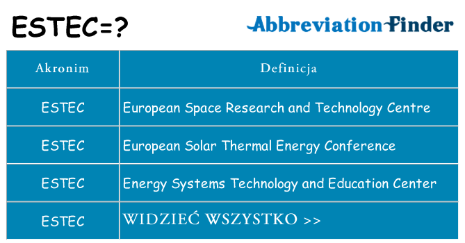 Co estec oznaczać