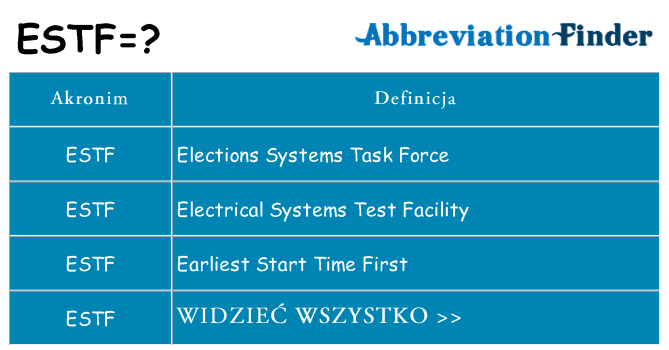 Co estf oznaczać