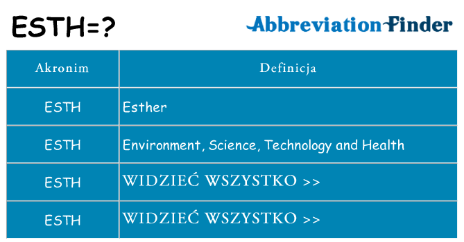 Co esth oznaczać