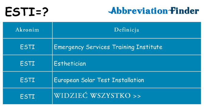 Co esti oznaczać