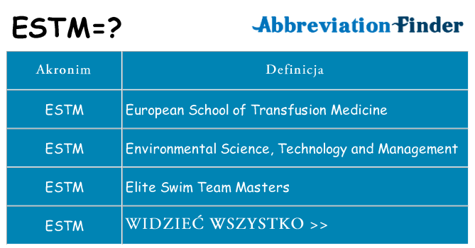 Co estm oznaczać