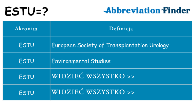 Co estu oznaczać