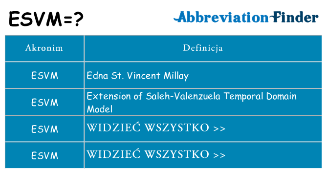 Co esvm oznaczać