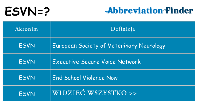 Co esvn oznaczać