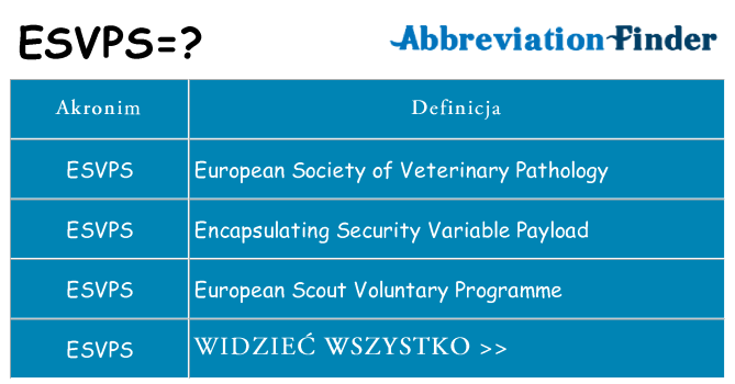 Co esvps oznaczać