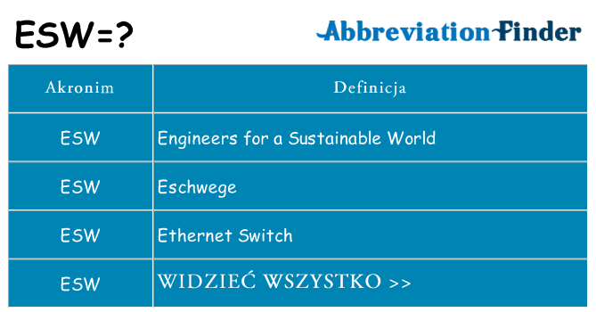 Co esw oznaczać