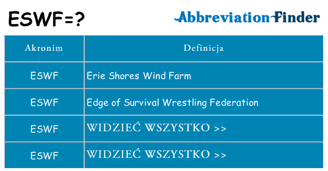 Co eswf oznaczać