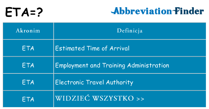 Co eta oznaczać