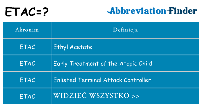 Co etac oznaczać