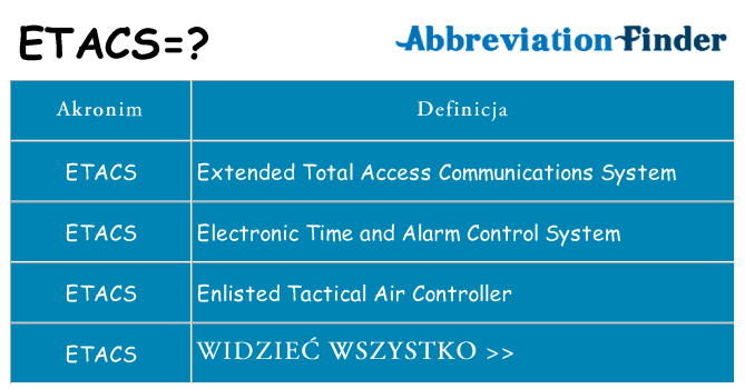 Co etacs oznaczać