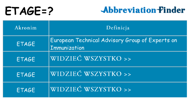 Co etage oznaczać