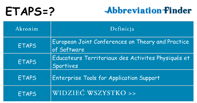 Co etaps oznaczać