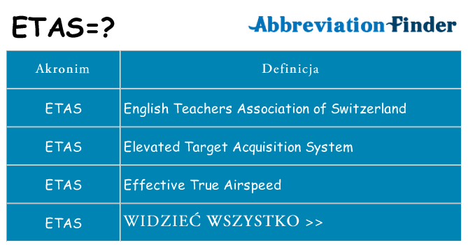 Co etas oznaczać