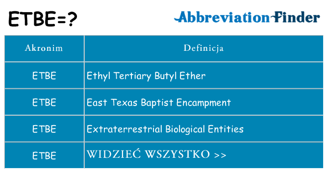 Co etbe oznaczać
