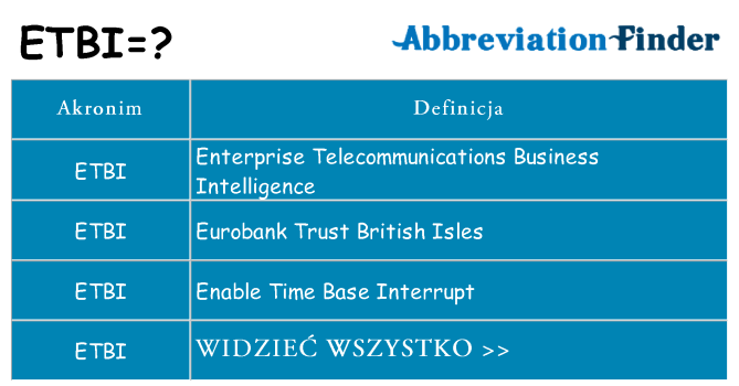 Co etbi oznaczać