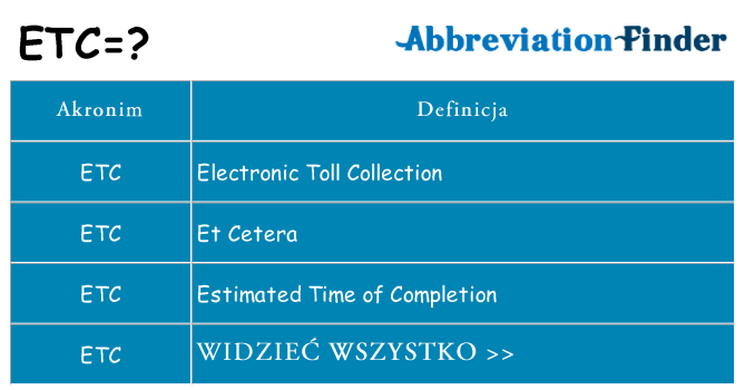 Co etc oznaczać
